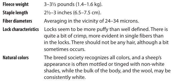 Raw Unwashed Unprocessed Wool